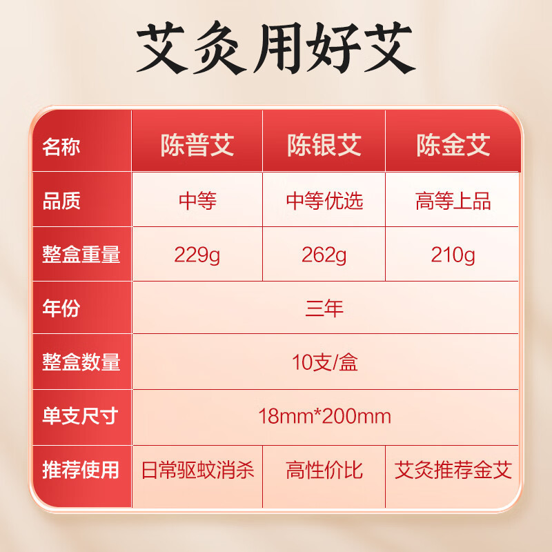 通慈艾条艾柱艾灸家庭用随身灸温灸艾毛艾草薫香甲級陳10本可モービル艾条|undefined