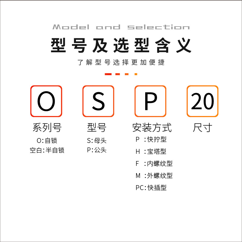 ֱCʽٽͷ SP20ĸܽͷSM30ѹͷ