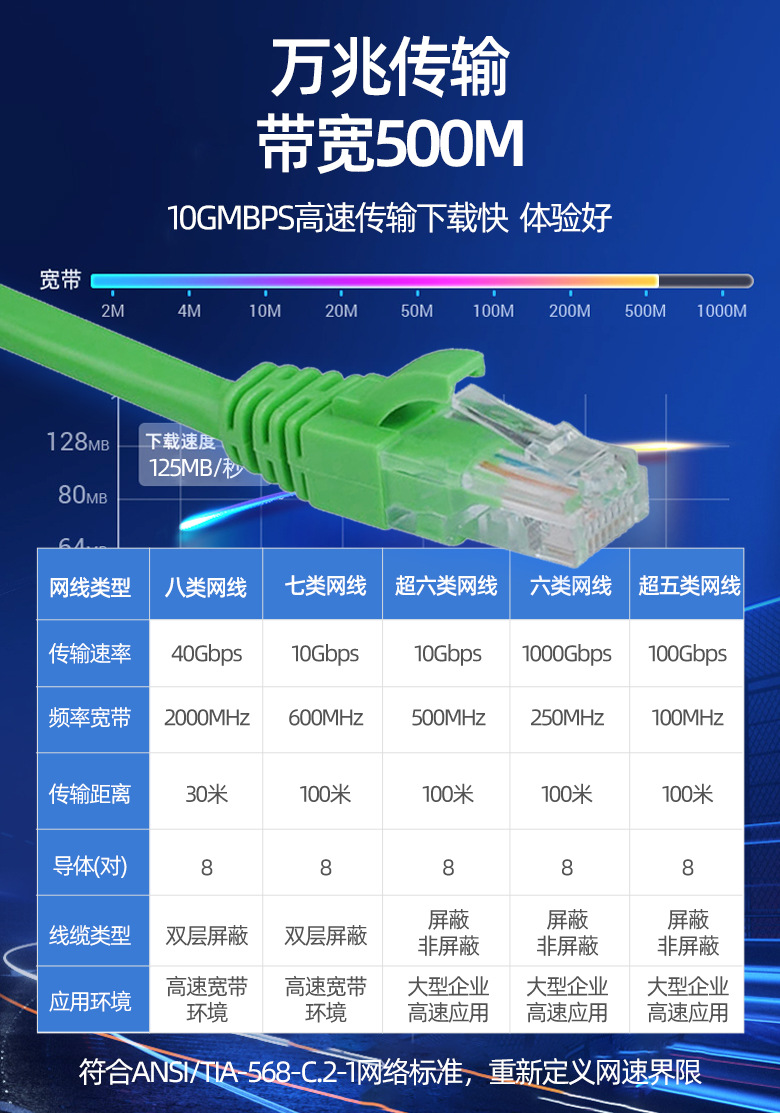 定制cat6a超六类非屏蔽网线 无氧铜双绞网线utp家用万兆成品网线-阿里巴巴