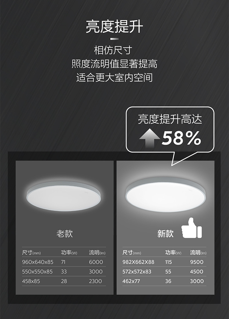 飞利浦调光三色智能led吸顶灯遥控55w悦翠卧室主灯现代简约客厅灯-阿里巴巴