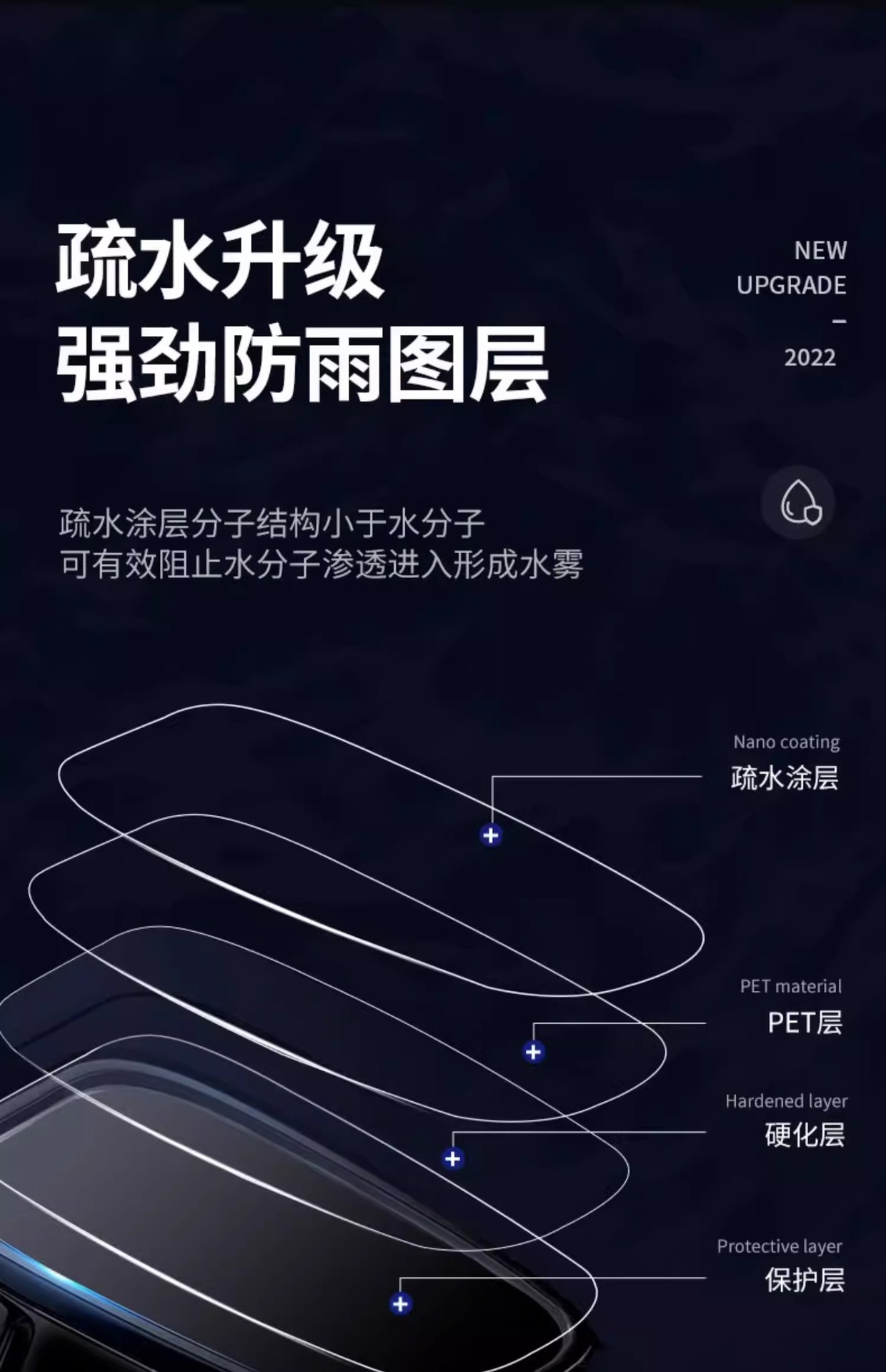 Car Rearview Mirror, Rain-Proof, Dazzling, Rain-Proof Film, Reflective Reversing Mirror, Anti-High Beam, Waterproof Artifact for Rainy Days