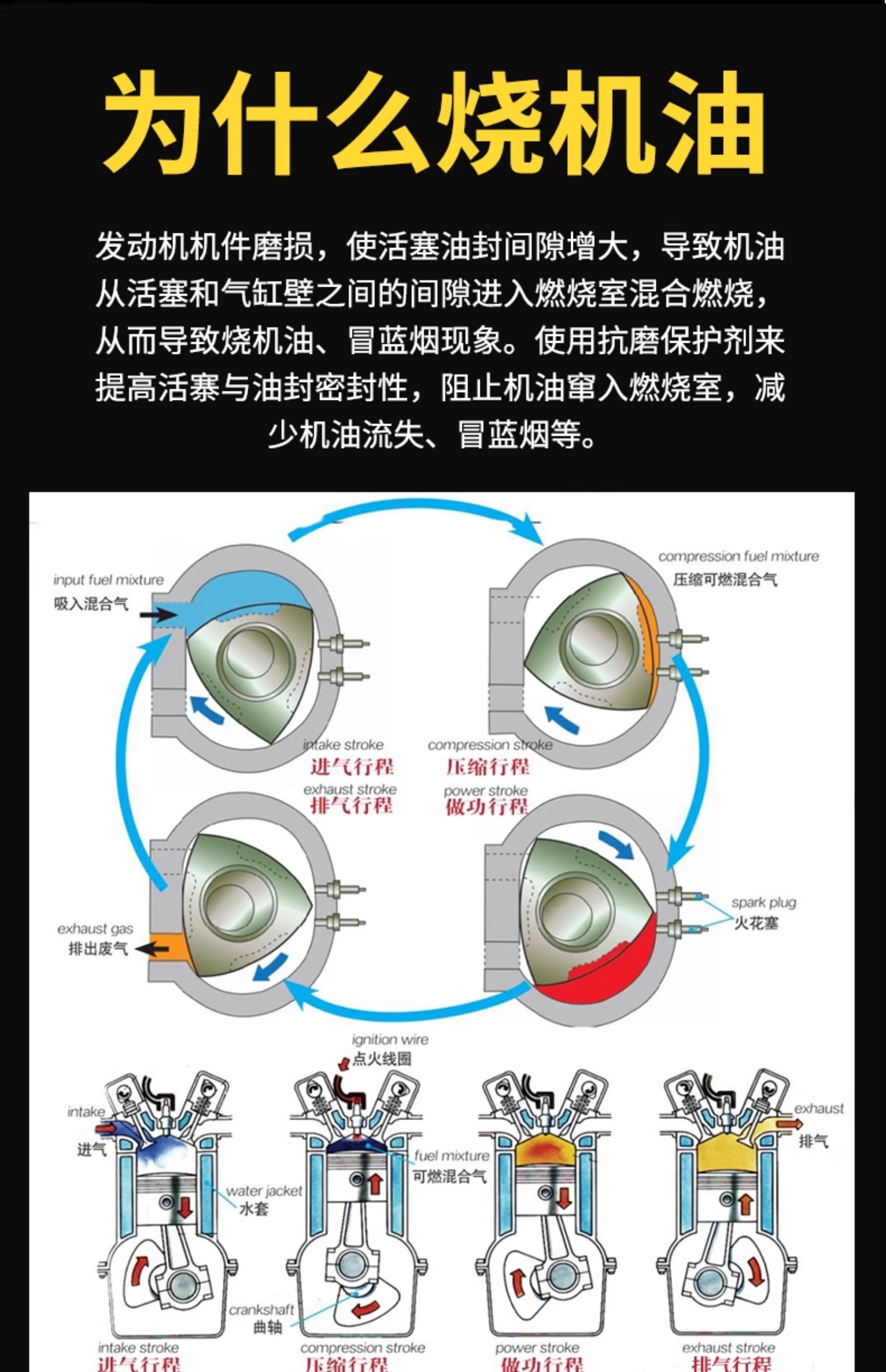 Suitable for Engine Anti-Wear Protection Agent Flagship Store, No-Disassembly Anti-Wear Fuel Additive for Gasoline and Diesel Vehicles