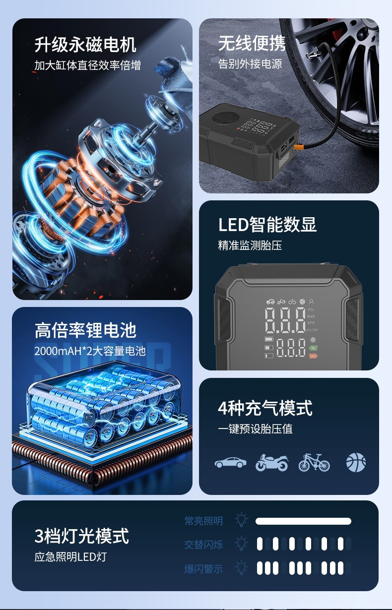 Cross-Border New Model Wireless Digital Display Dual-Screen Car Air Pump Electric Tire Emergency High-Pressure Inflator