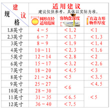 �бP֧��չʾ�P���C���[��֧�αP��͸�������p�P���ϵ����мܲ��