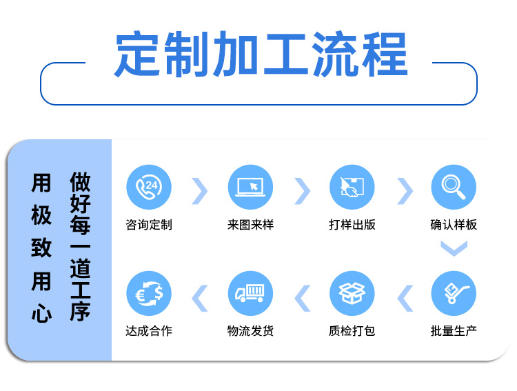 图四