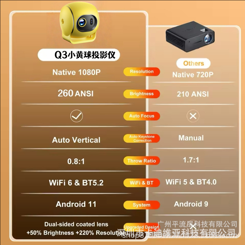 2026 proyector transfronterizo portátil de fútbol proyector HD 4K mini hogar inalámbrico WiFi pantalla de proyección móvil