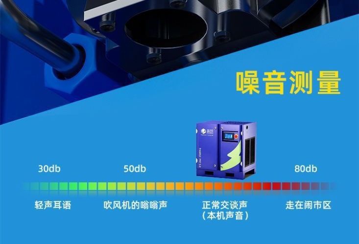 Brand screw air compressor, silent permanent magnet variable frequency air pump 7.5/11/15/22/37kw wholesale