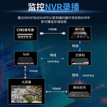 h.265�h��CVBSҕ�l���a����̖�Drtsp/udp/IPTV���ݺ���NVR��ӿ�
