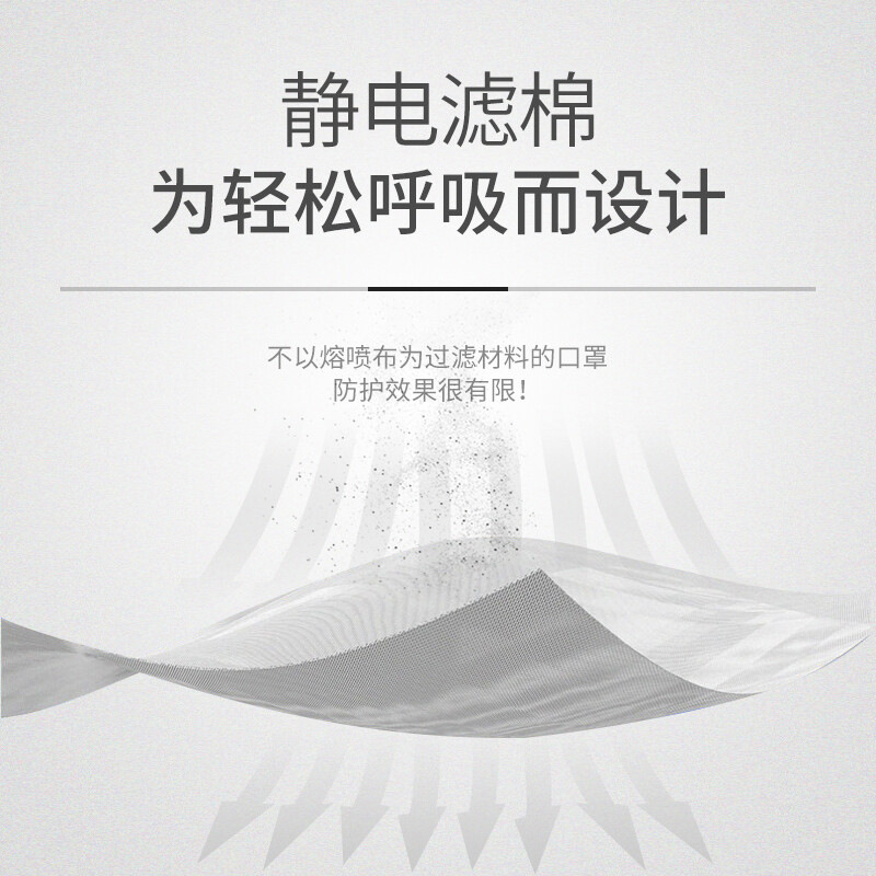 3M 9502 en caja desechable 3D partículas de polvo de protección tridimensional máscara industrial a prueba de polvo máscara N95 al por mayor