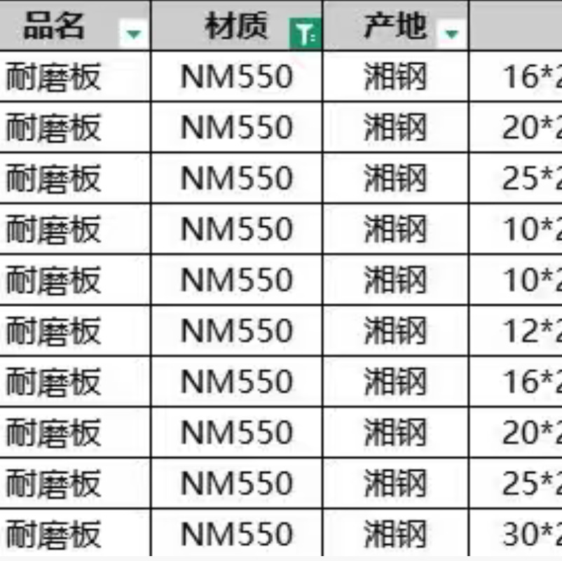 供应NM550耐磨板 厂家湘钢 尺寸 20*2200*12000规格全 切割异形件