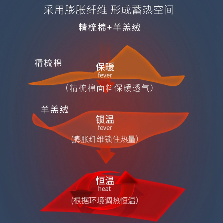 중년 및 노인 남성 보온 속옷과 노인 아버지를 위한 벨벳 두꺼운 가디건 겨울 양 벨벳 가디건은 밖에서 착용할 수 있습니다