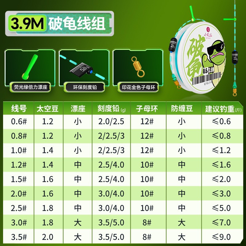 3.9m broken turtle line set [single volume]