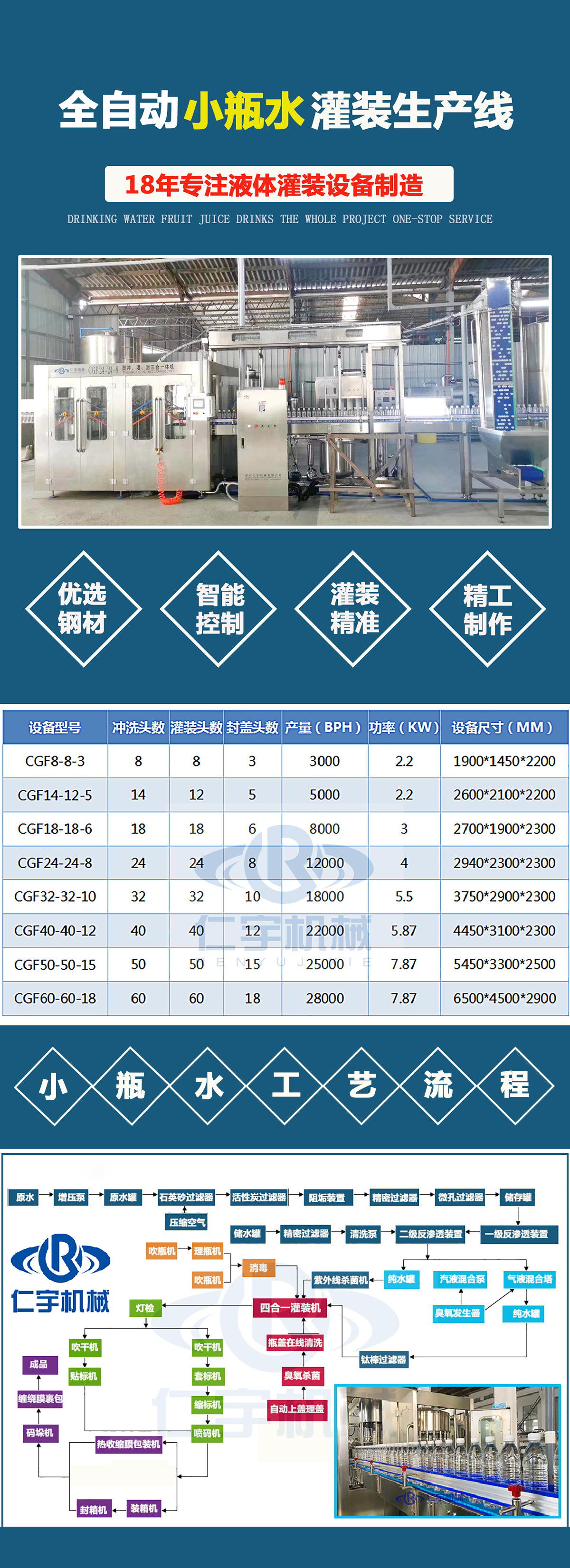 小瓶水-3