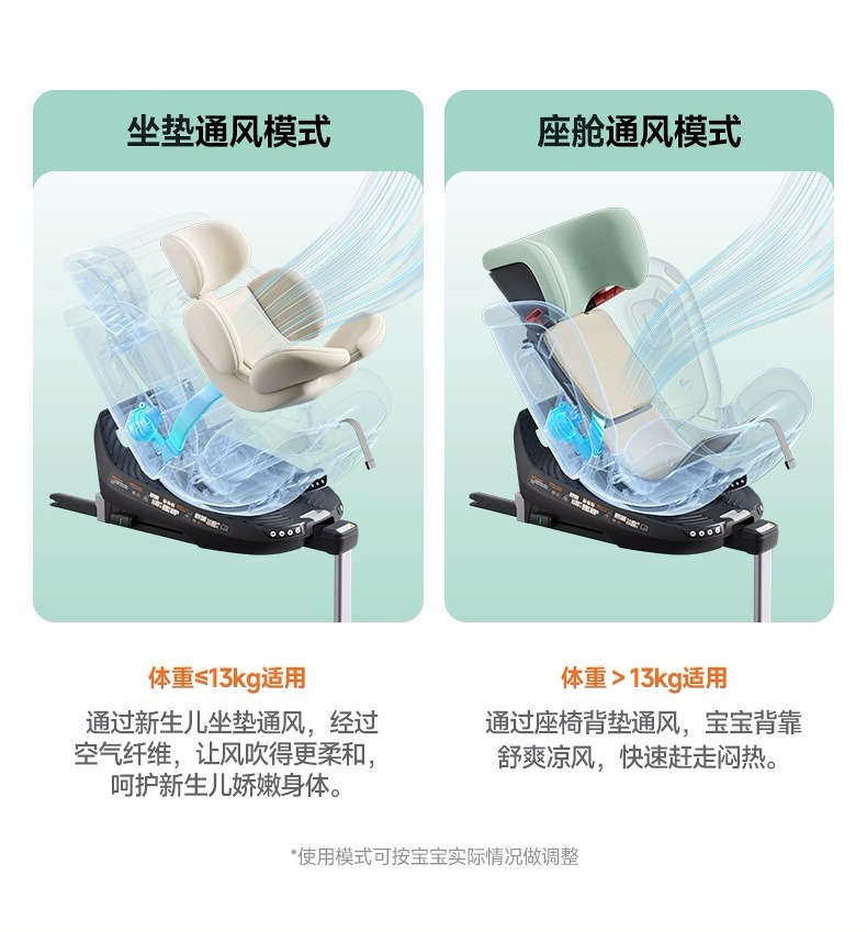 Welldon Huilun Smart Turn 2Pro+ Safety Seat for Babies Aged 0-7 Years, New National Standard Car Seat for Infants
