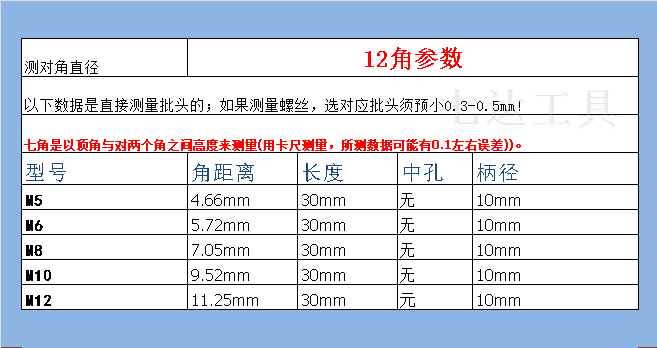 12 ángulo lote cabeza de ciruela asiento llave de puerta manguito cabeza hexagonal conjunto de tornillo interno 12 ángulo de ciruela