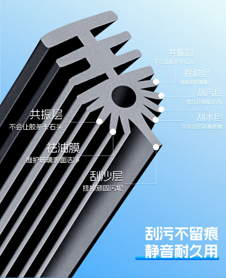 Suitable for Chery Tiggo 3/5/7/8 Wipers, Arrizo Fengyun 2, Qiyun A1/2/E/Qq3/6 Boneless Wipers