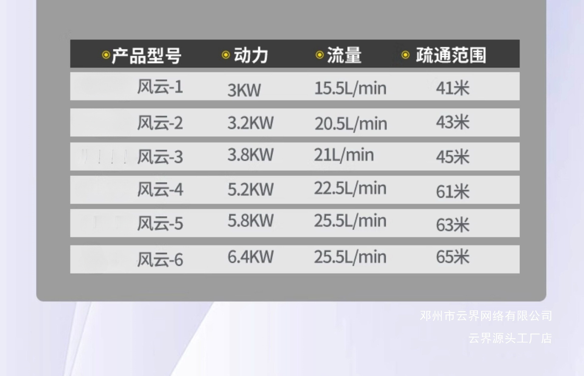 Yunjie Car Washing Machine 220V Commercial High-Pressure Pipe Cleaning Water Gun Household Booster Water Pump Sewer Pipe Dredging Machine