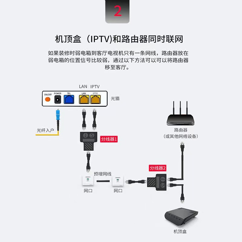 Divisor de red cable de red uno-dos acceso simultáneo a Internet IPTV de banda ancha puerto de red RJ45 adaptador de tres vías directo