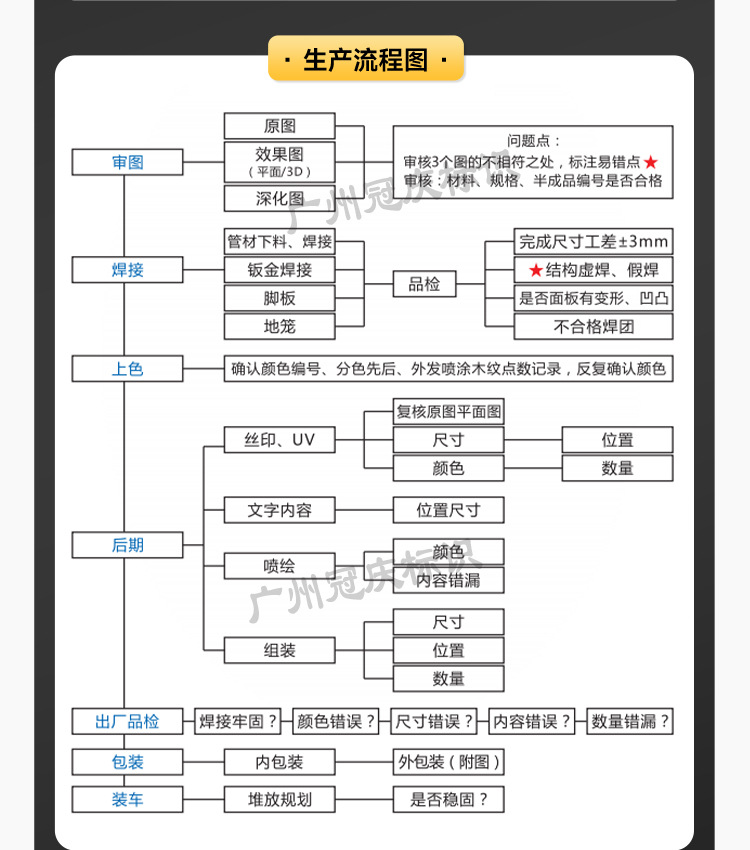 2022详情页-标识1_20