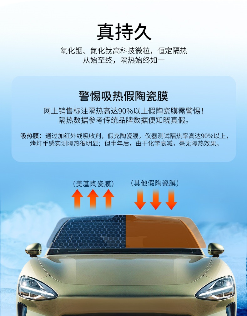 Meiji Car Film, Car Glass Film, Car Window Film, Car Solar Film, Heat Insulation and Sun Protection Film, X Series Full Car Film