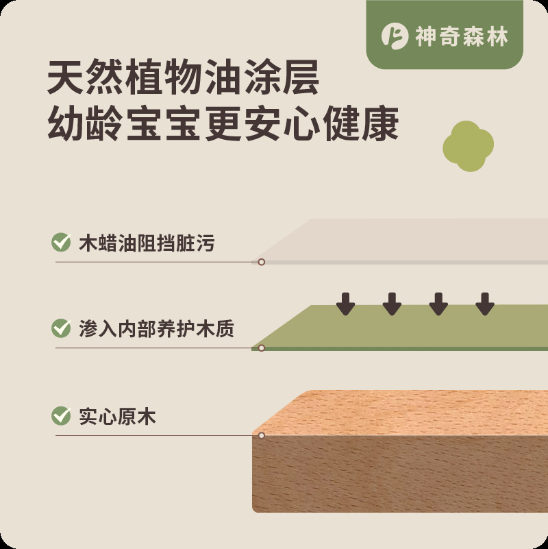 Bloques de construcción de registro de bosque mágico 1 año de edad bebé niños gran partícula años regalo bebé juguetes educativos regalo de madera