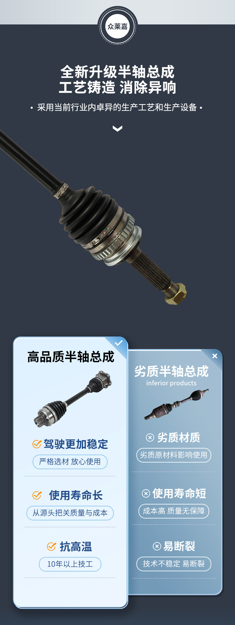 Compatible with Chery QQ J00 S15 2013-2016 1.0L front right half axle assembly with ball joint drive shaft