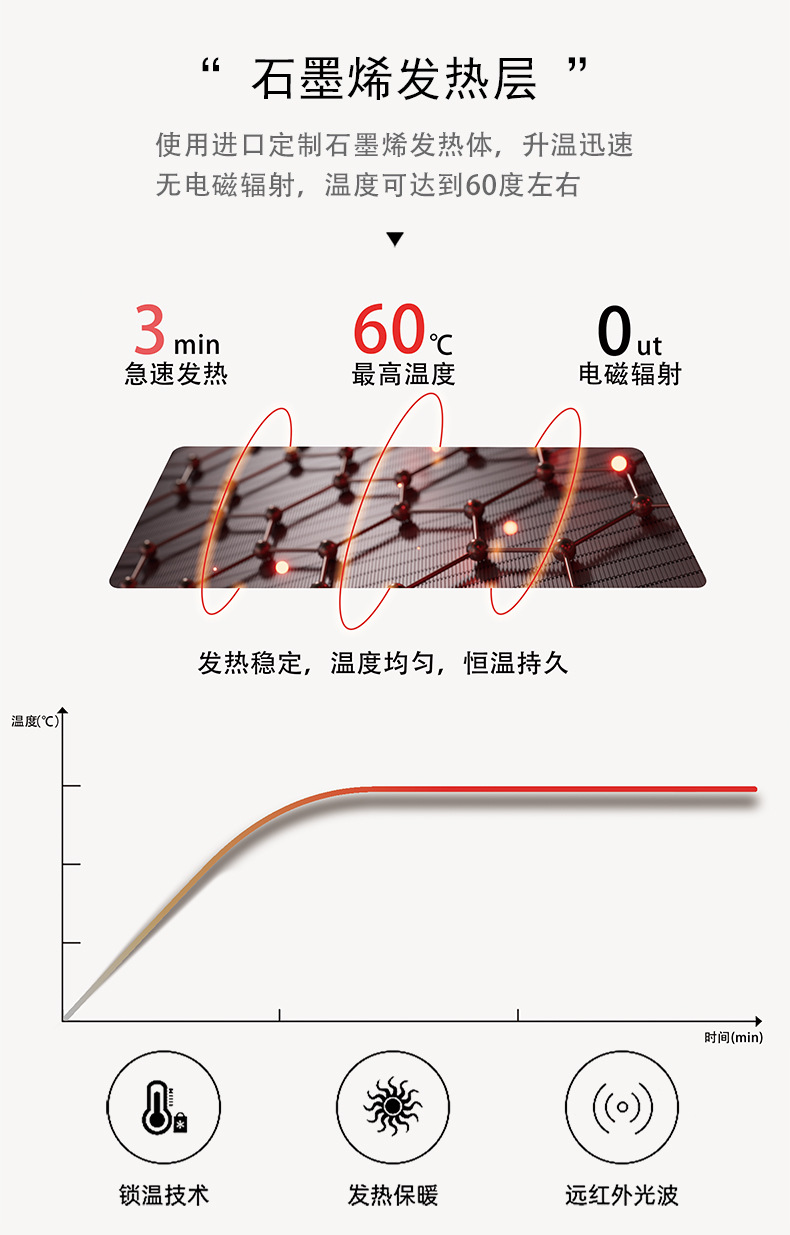 电加热瑜伽垫