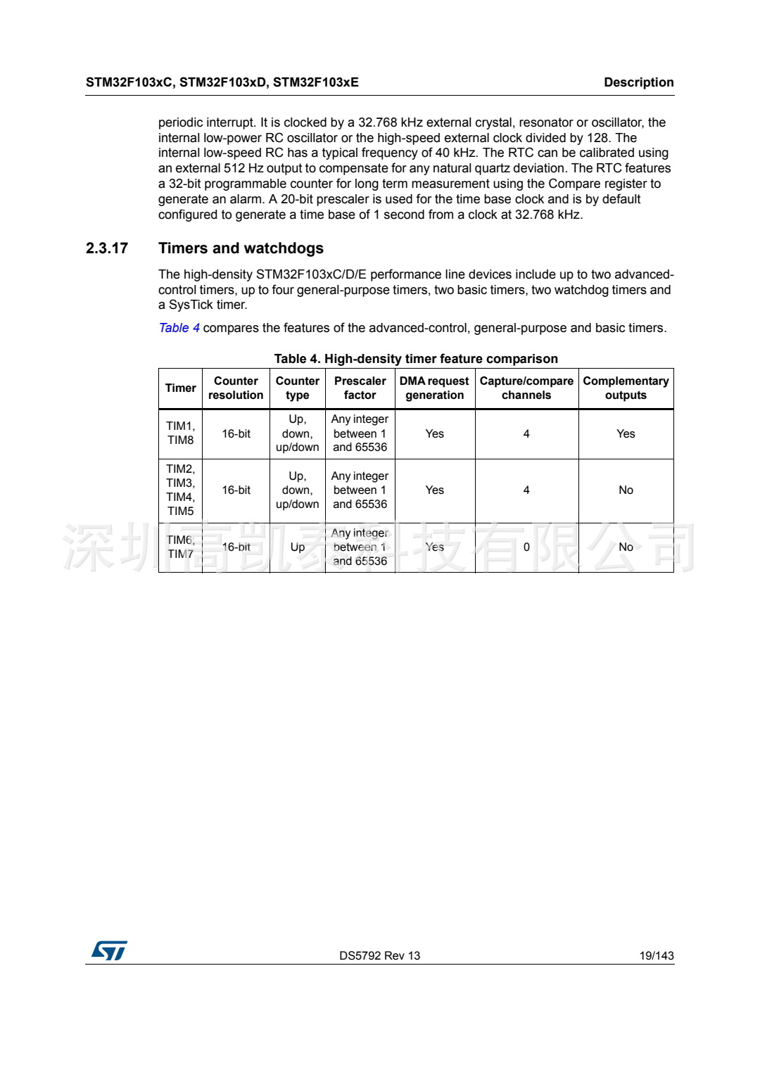 STM32F103RCT6 集成電路IC 芯片
