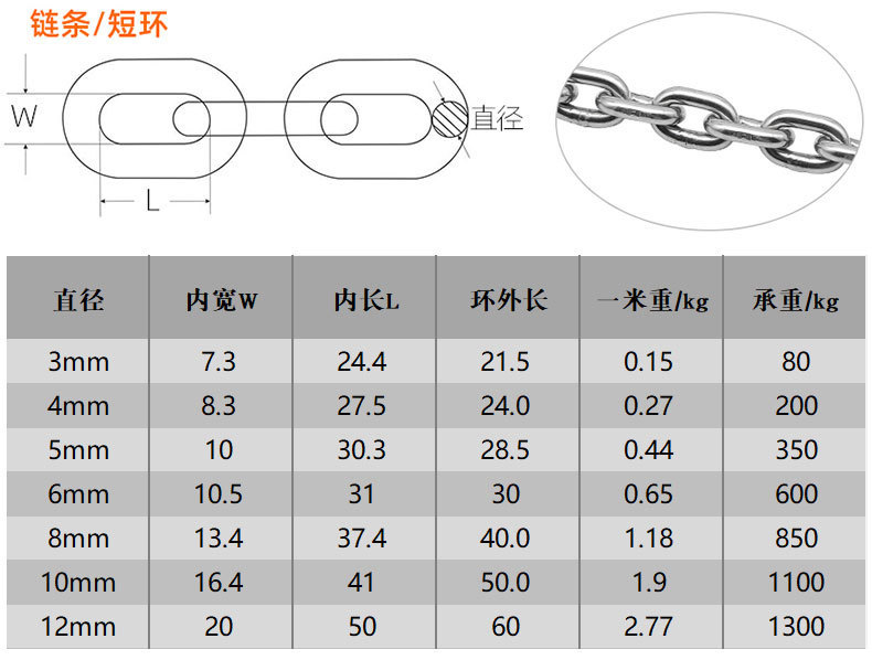 短环链条尺寸