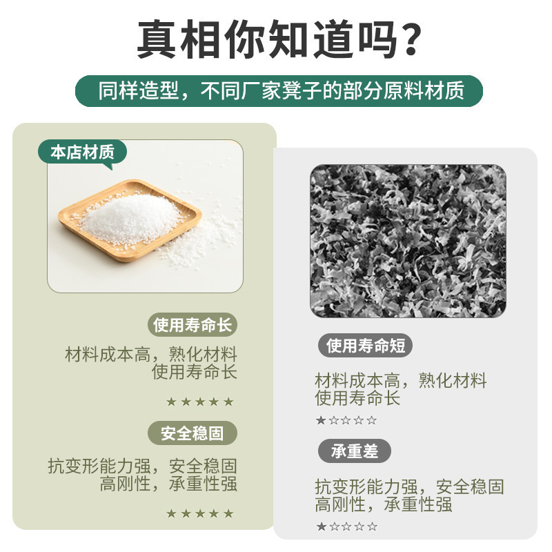 家庭用の厚みのあるプラスチック製のスツール、非常に厚く、モダンでシンプル、積み重ね可能、長時間座っても快適な椅子、高円形スツール、ベンチ|undefined