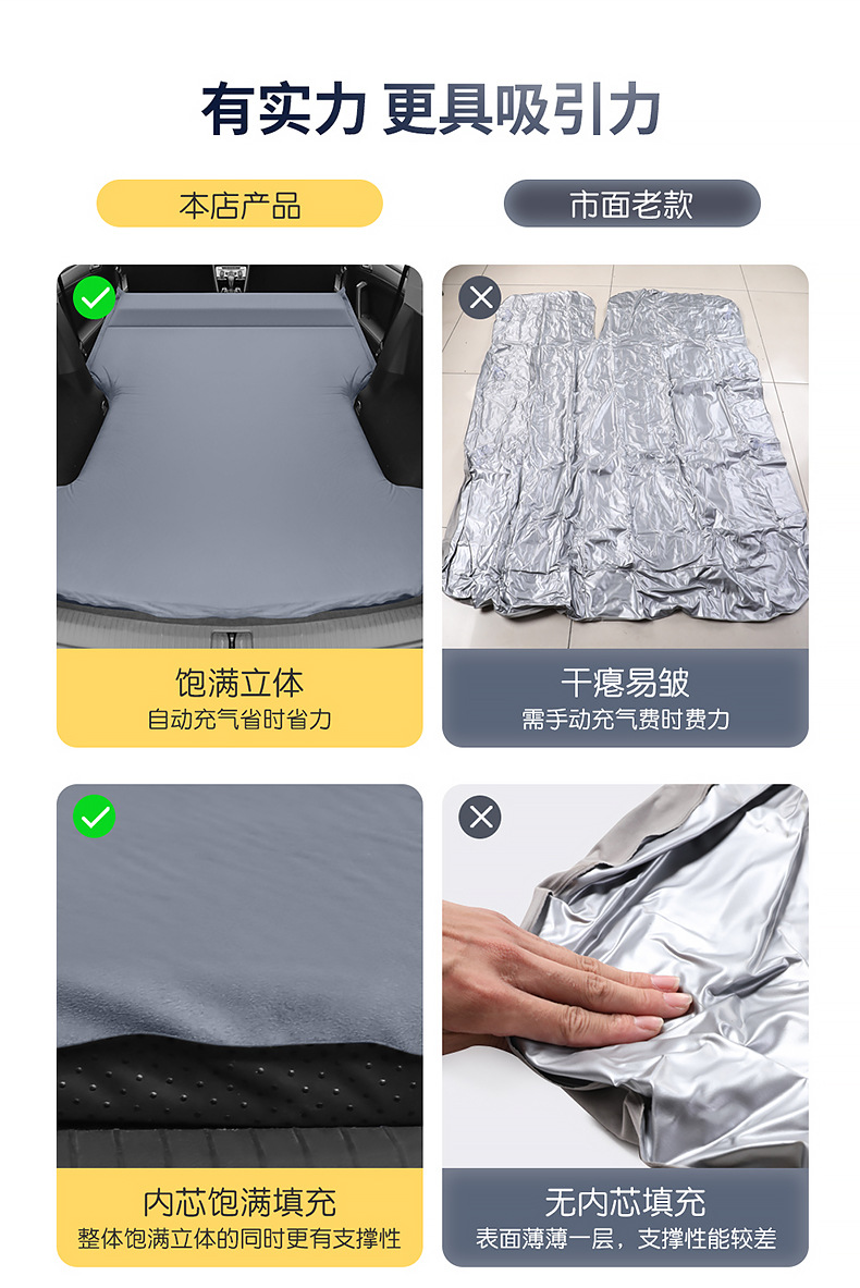 Xiaomi Su7/Yu7 Car Automatic Inflatable Mattress, Car Suv Trunk Sleeping Pad, Travel Bed, Camping Essential