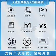 便携式人流计数器开门店商场餐饮自动测客流人数量统计选址其他