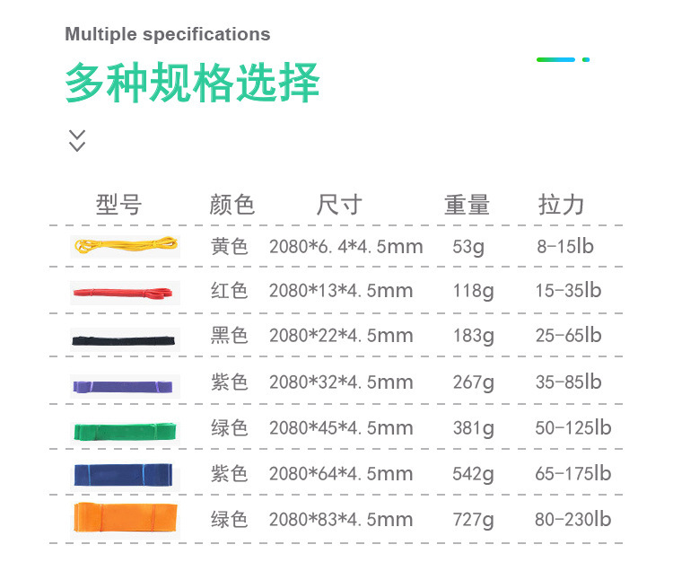 Yoga elastic band, latex resistance band, fitness equipment, strength training, stretch support band, body shaping equipment