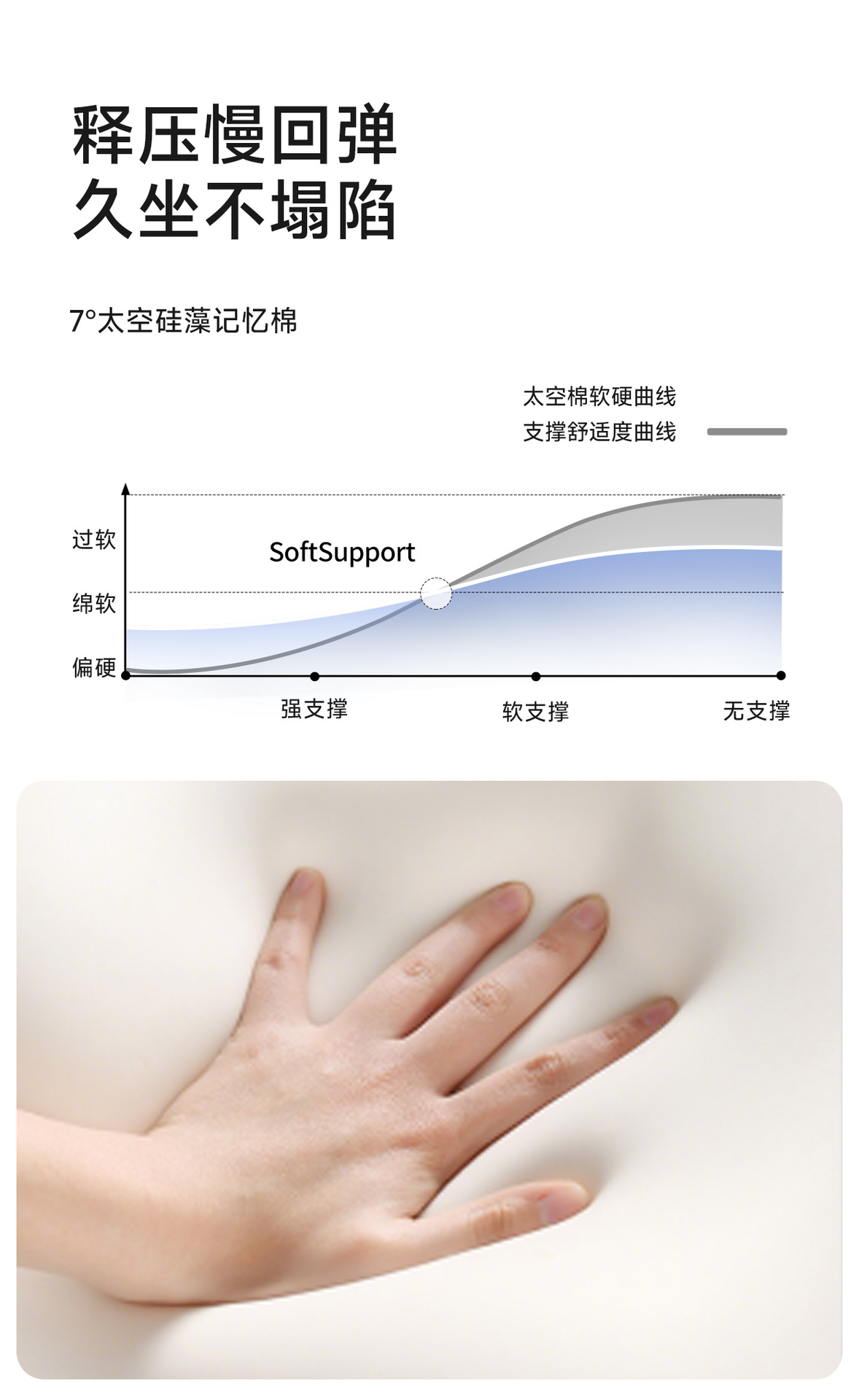 Suitable for Tesla Model 3/Y/Yl Car Headrest, Neck Pillow, Backrest Pillow, Car Lumbar Support, and Waist Protection Device
