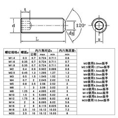 304 stainless steel countersunk hex socket set screw with head lock nut machine screw tap screw M6/M8/M10/M12