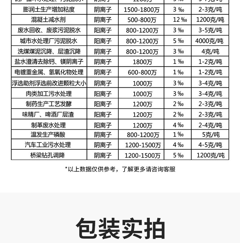 聚丙烯酰胺-详情_12.jpg