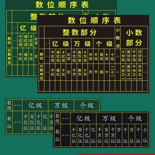 ���Դ�̖��λ�����ڰ��N����Ӌ�����ɲ������Ƴ���λ��ܛ���NС