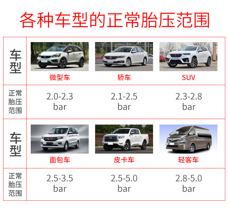 High-Precision Car Tire Inflation Metal Pressure Inflator Digital Tire Pressure Gun Digital Display Digital Tire Pressure Meter