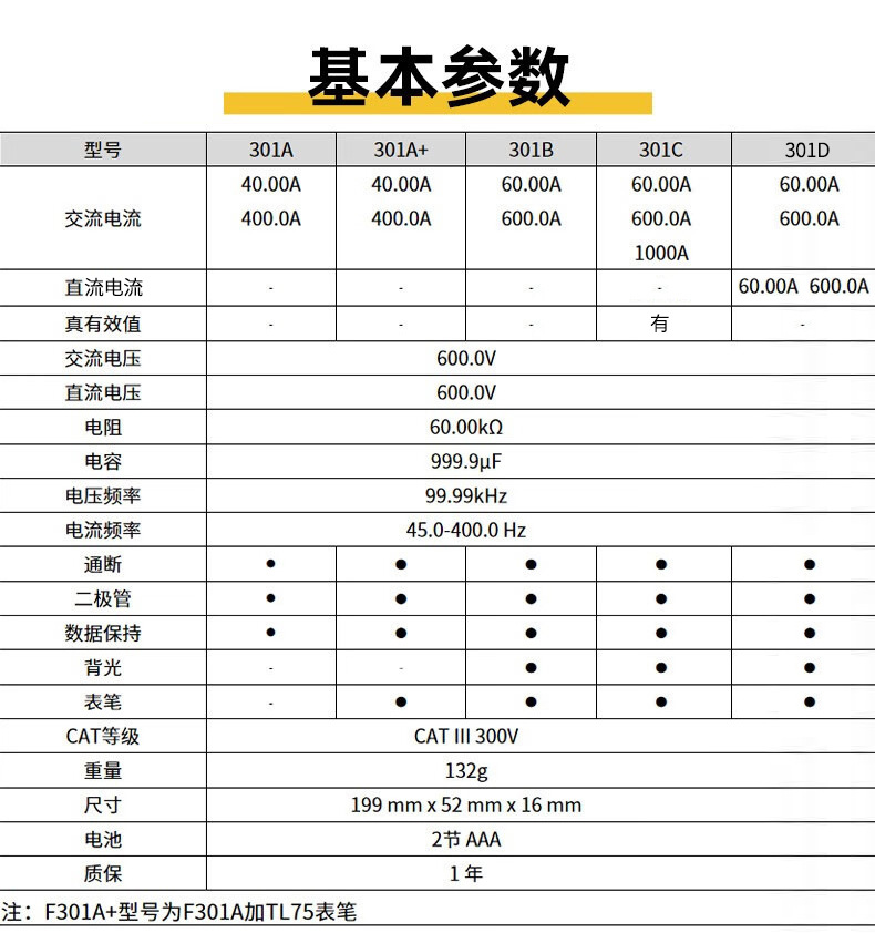 福禄克301系列钳形表详情_04.jpg
