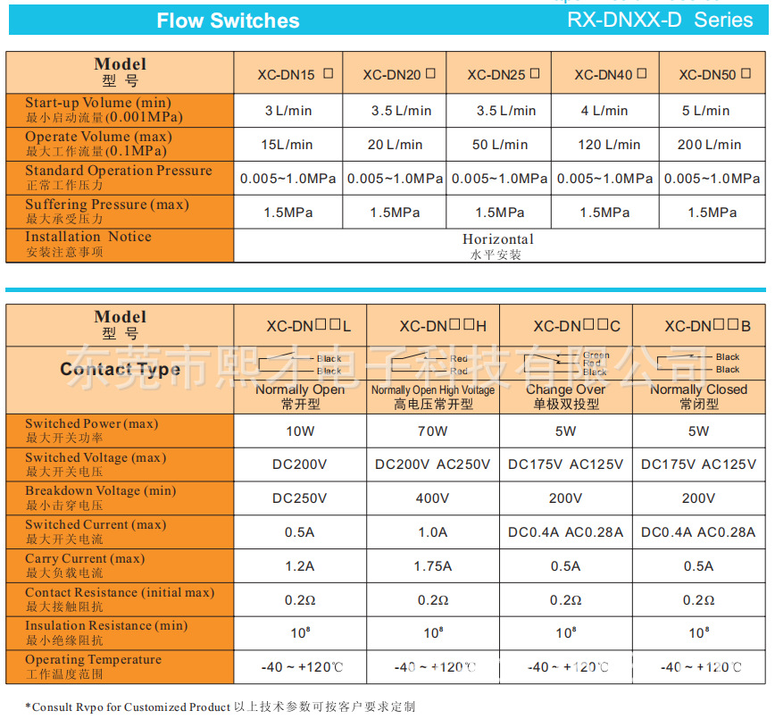 微信截圖_20230729143515