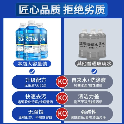antifreeze car wiper water – Glass agent