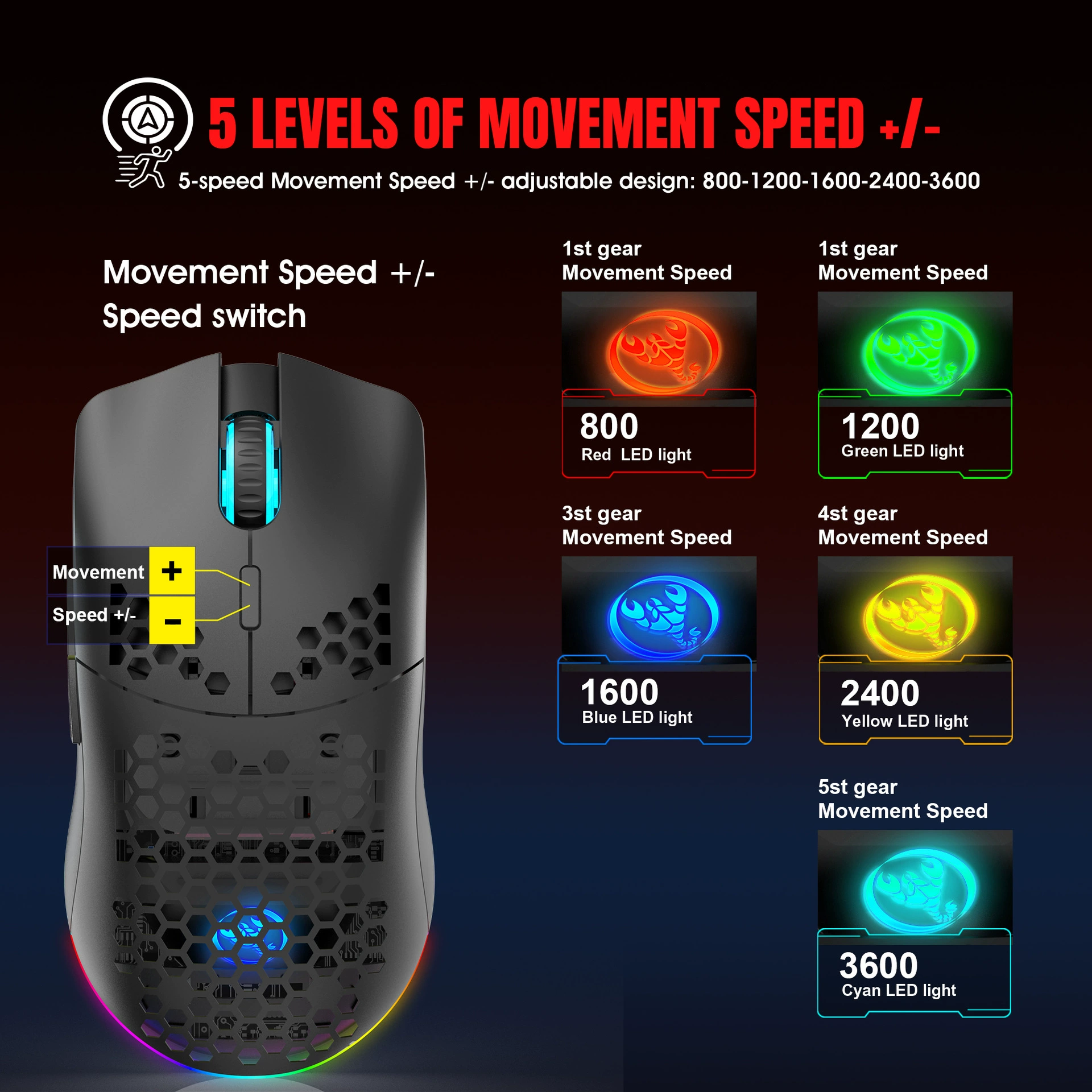 New Three Model Wireless Mouse 2.4g/Wired /BT5.3 Cave Mouse 3600DPI Staying Game Mouse Spot