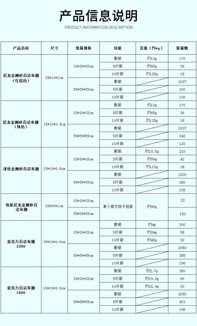 金刚砂百洁布厨房洗碗刷锅清洁布除锈洗碗布抹布尼龙百洁布批发详情10