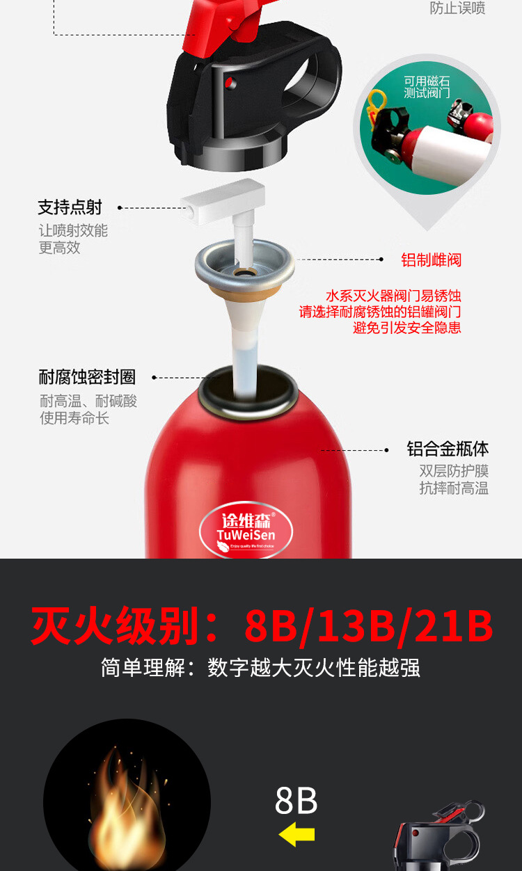 Car-Mounted Small Flame Fire Extinguisher Portable Handheld Car Household Mini Water-Based Fire Extinguisher Car Annual Inspection Vehicle