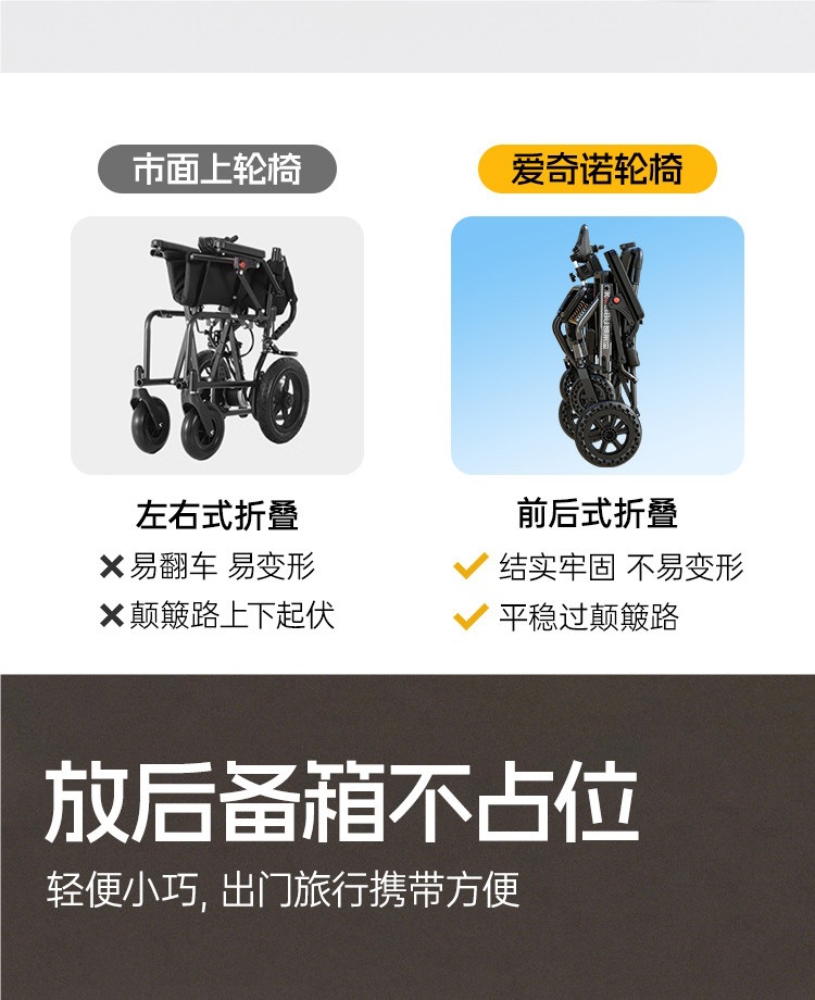 Aiqinuo electric wheelchair for the elderly, intelligent, fully automatic, portable, foldable, ultra-lightweight, small mobility aid