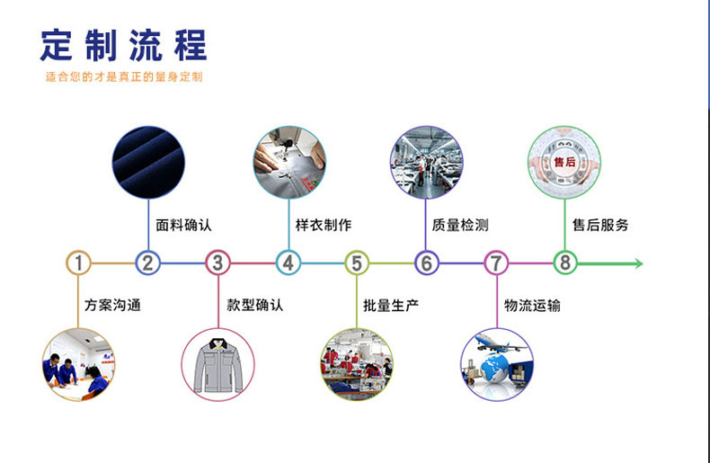 定制流程