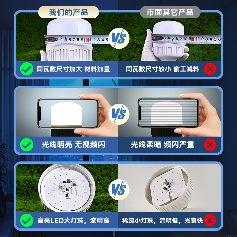 lámpara LED de ahorro de energía super brillante tornillo doméstico e27 lámpara doméstica de ahorro de energía lámpara de lámpara doméstica de larga vida lámpara de lámpara al por mayor