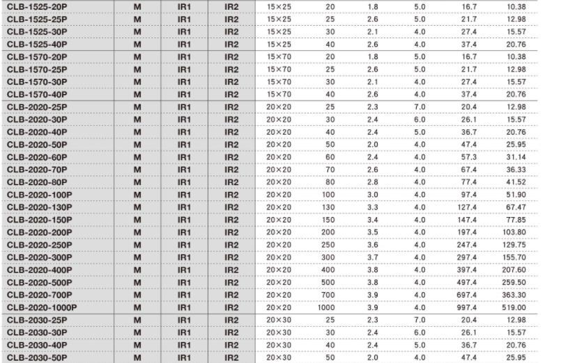 OptoSigma西格玛光机 CLB-2020-60P 平凸柱面透镜