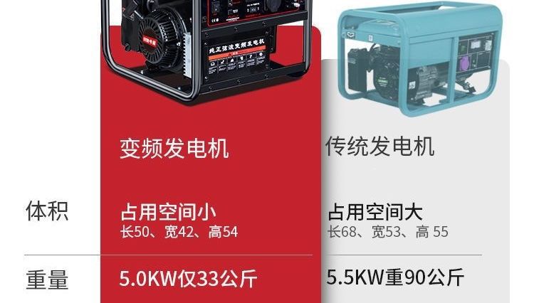 Gasoline Generator 220V Silent Household Commercial Use 3/5/8Kw 10Kw Single/Three-Phase 380V Outdoor Micro Small Model