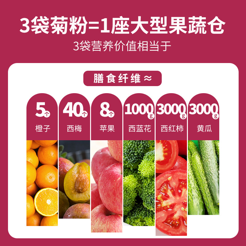 Prebiotic Chicory Inulin Soluble Dietary Fiber Powder Solid Beverage Fructooligosaccharide Food-Grade Prebiotic Chicory Inulin